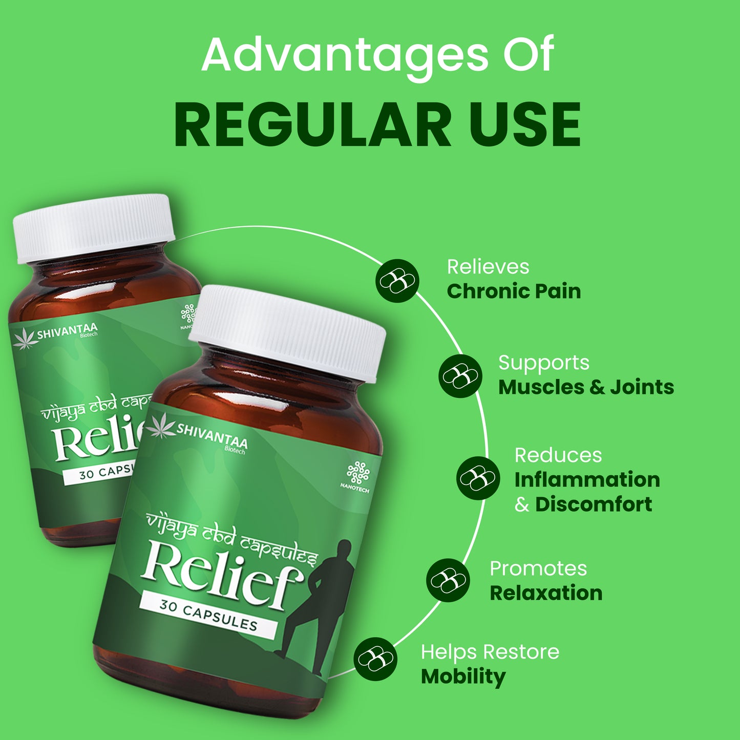CBD Full Spectrum Relief Capsule | For Pain
